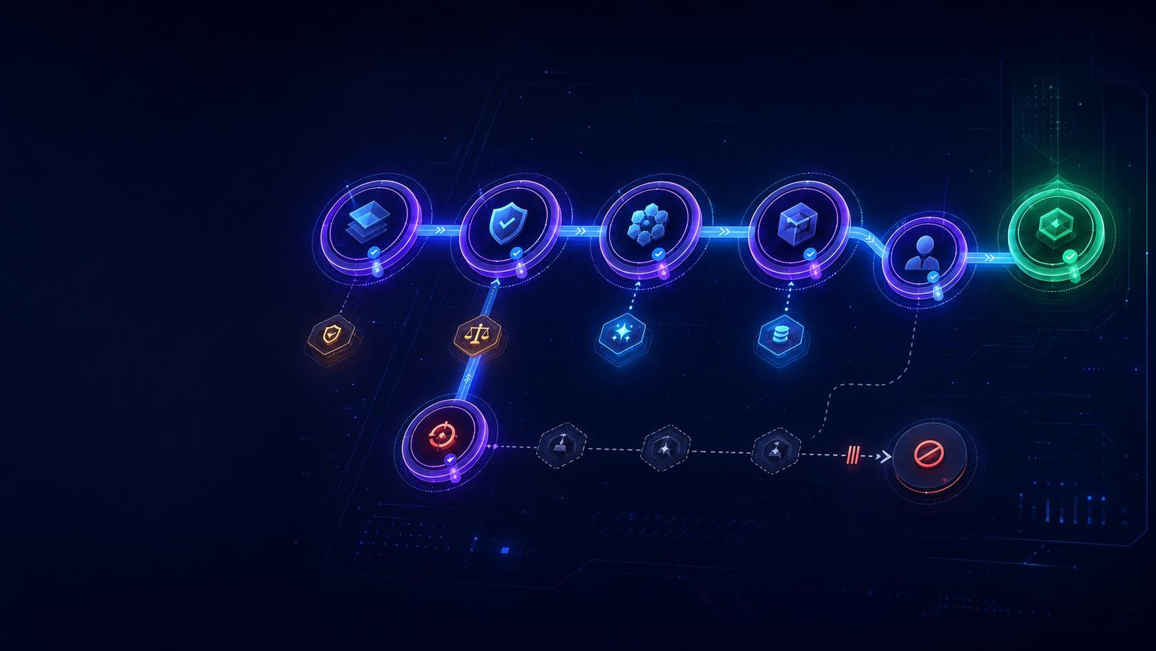 Connected evidence graph with approved and blocked execution paths.